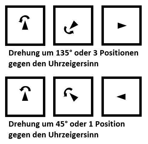 Schlussfolgerndes Denken figural